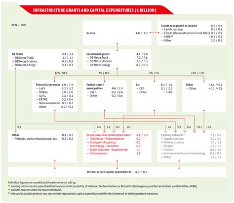expedenture|expenditure deutsch.